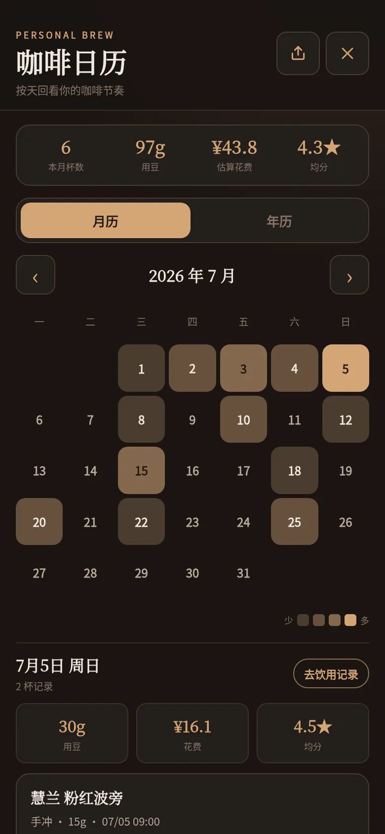 咖啡日历