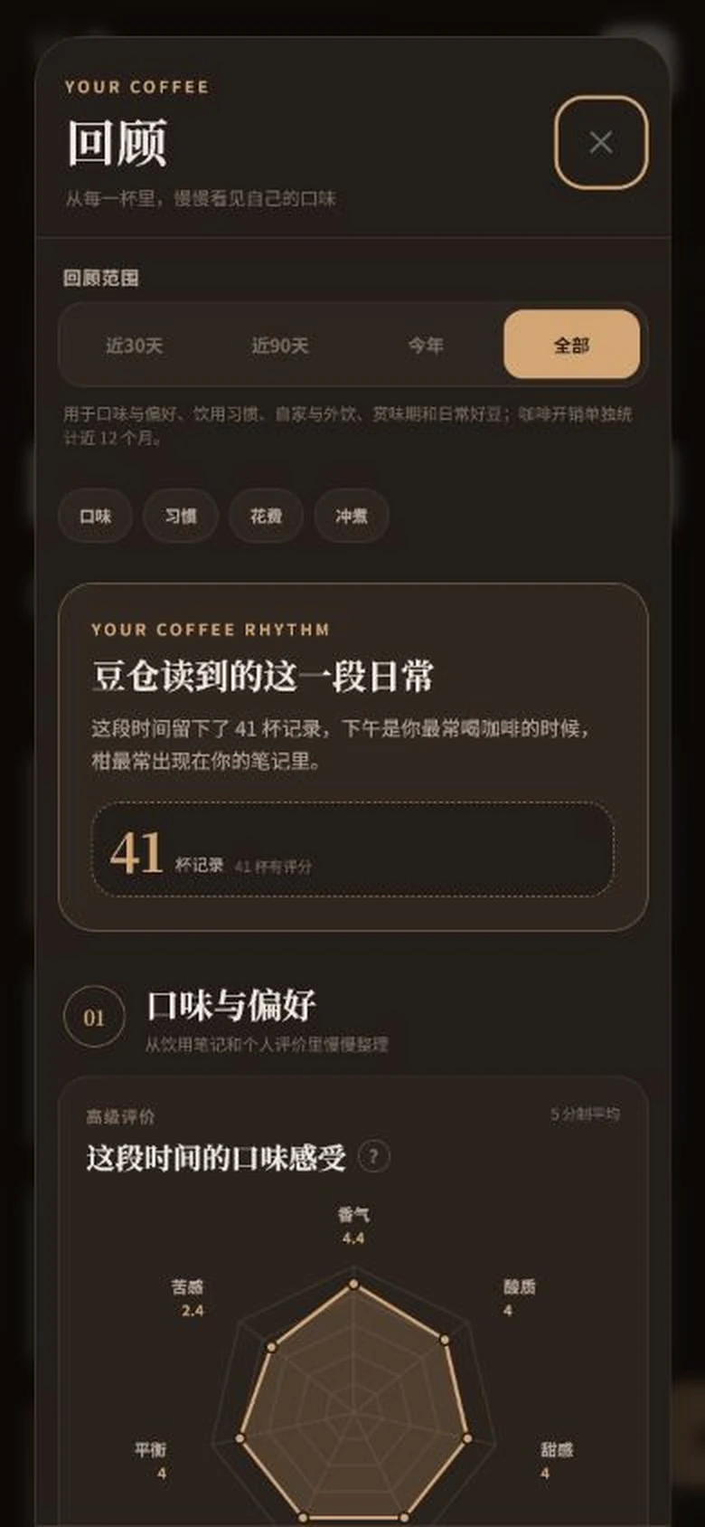 咖啡回顾与口味雷达图