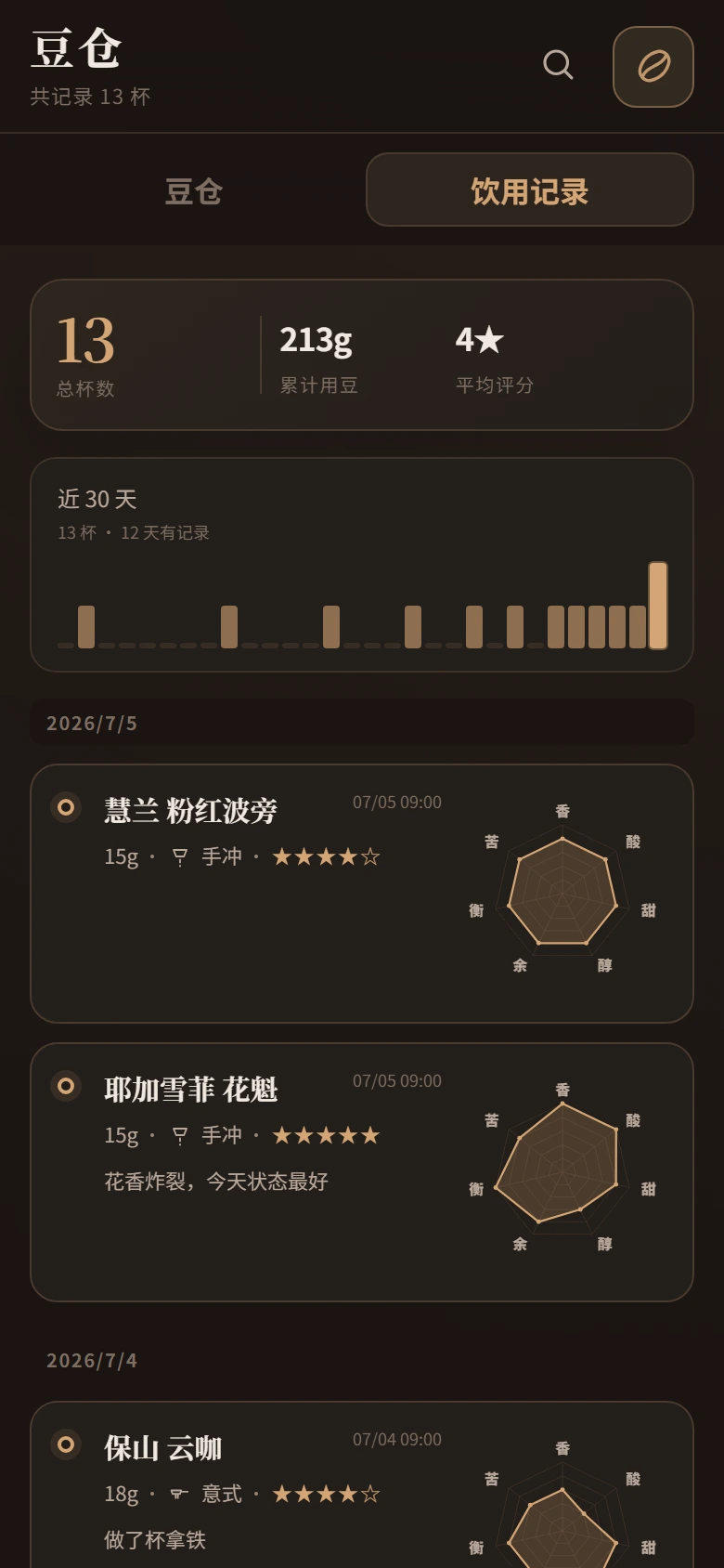 饮用记录与风味雷达图