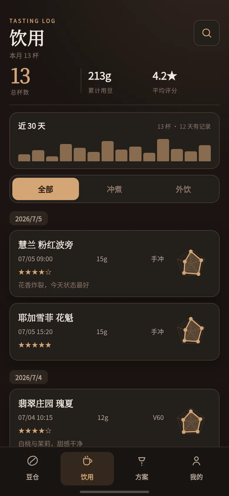 饮用记录与风味雷达图