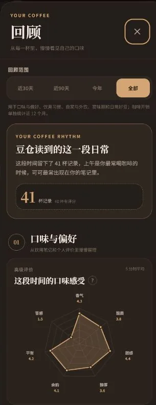 回顾页面，展示咖啡日常摘要与口味雷达图 / Review screen with a coffee rhythm summary and flavor radar